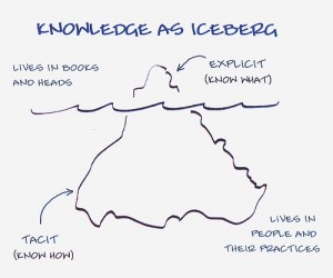 Knowledge as iceberg